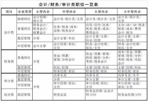 宝洁总经理入职四个月后离职,泄露最真实的财务部 并留下了.....