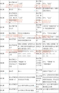 2014年注册会计师考试 财务成本管理 新旧教材变化对比