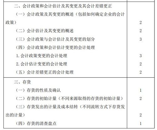 2020年注册会计师专业阶段考试大纲 会计