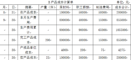 甲企业生产A、B产品,采用品种法计算成本,本月发生的有关经济业务如下:(1)生产领用材料编制的材料分_注册会计师考试