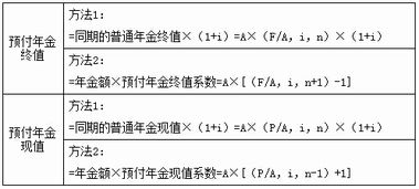 注会财务成本管理第四章 货币时间价值的基本计算