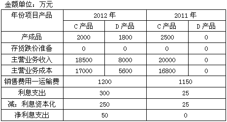 甲公司主要从事小型电子消费品的生产和销售,产品销售以甲公司仓库为交货地点。甲公司日常交易采用自动化信息系统(以下简称系统)和手工控制相结合的方式进行。系统自2011年至今没有发生变化。甲公司产品主要.