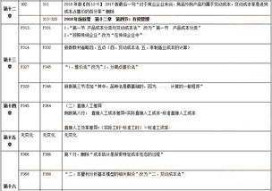 2018年注册会计师 财务成本管理 教材变动对比