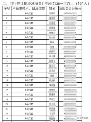 216人CPA证书被撤销!注协发布公告!拿到证书一定要做这件事,否则后果严重!