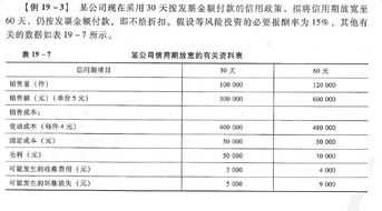 cpa 财务成本管理 重难点解析之应收账款管理