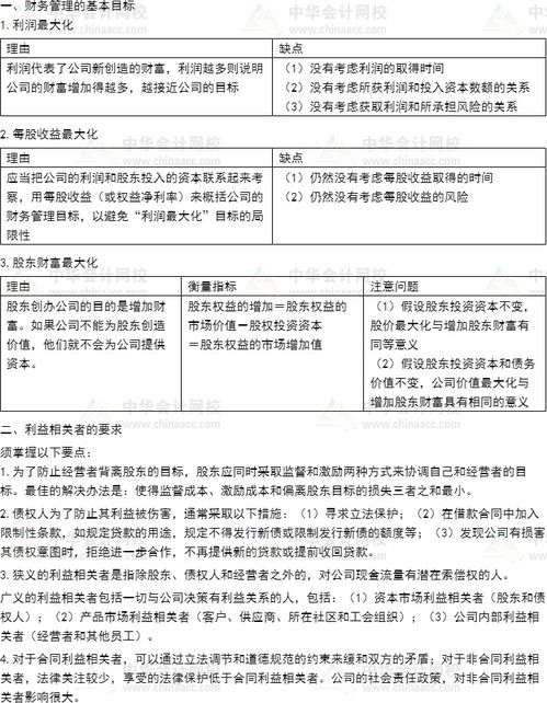 注会 财管 预习知识点第一章知识点2 财务管理的目标与利益相关者的要求