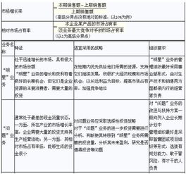 2016年注册会计师考试预习 公司战略 业务组合分析