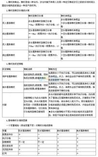 2015年注册会计师 财务成本管理 预习知识点 9