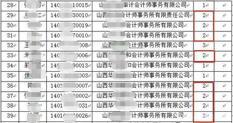 中注协:注销52人注册会计师注册,这三件事千万不能碰