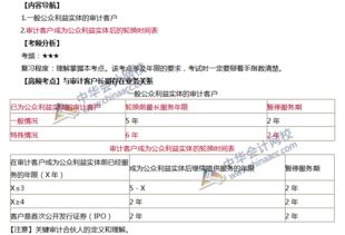 2019年注会 审计 高频考点 与审计客户长期存在业务关系