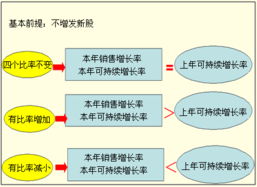 2012注会 财务成本管理 知识点总结 第3章 3