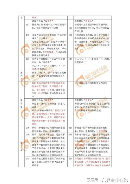 东奥会计在线 2023年注会教材变化分析 财务成本管理 篇