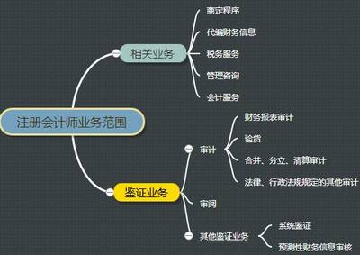 cpa与acca,关于这两本证书作了个不一样的总结!
