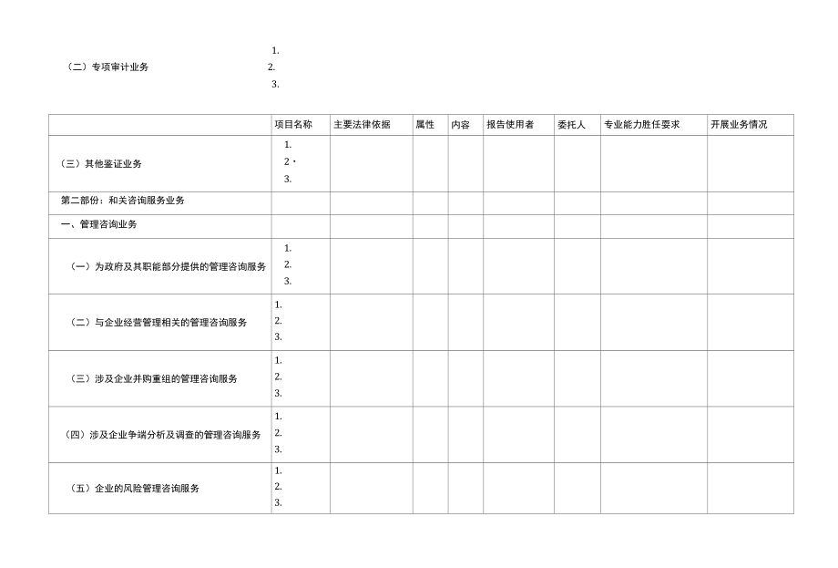 《注册会计师业务指导目录》修订调查表
