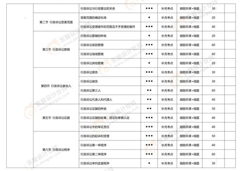 税务师 涉税服务相关法律 vs注会 经济法 一备两考指南