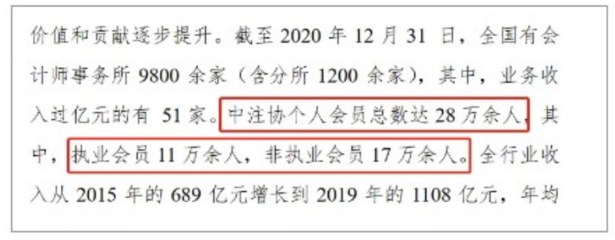 全国注册会计师有多少人