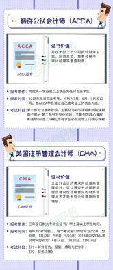 共享会计 趋势下,财务人有哪些证书才不会失业
